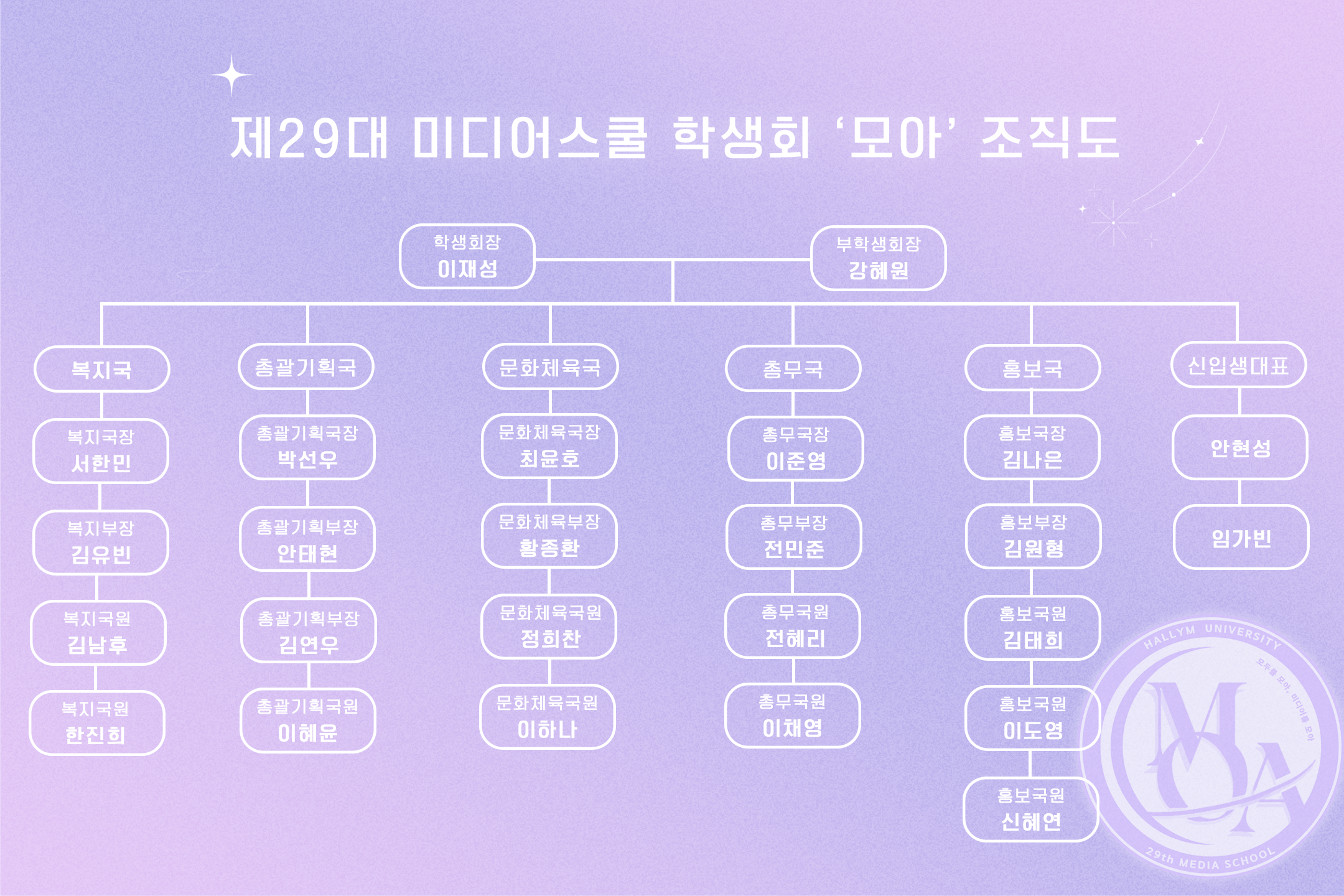 조직도
